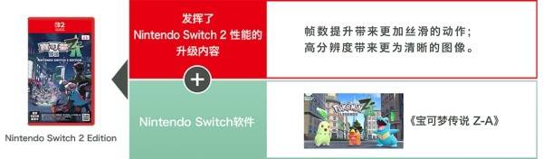 宝可梦传说ZA怎么升级到NS2版本