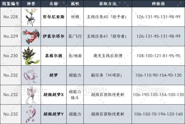 宝可梦传说ZA神兽种族值一览