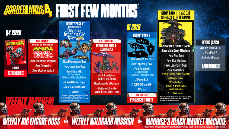 无主之地4全新社区挑战开启 可获得哈洛专属皮肤