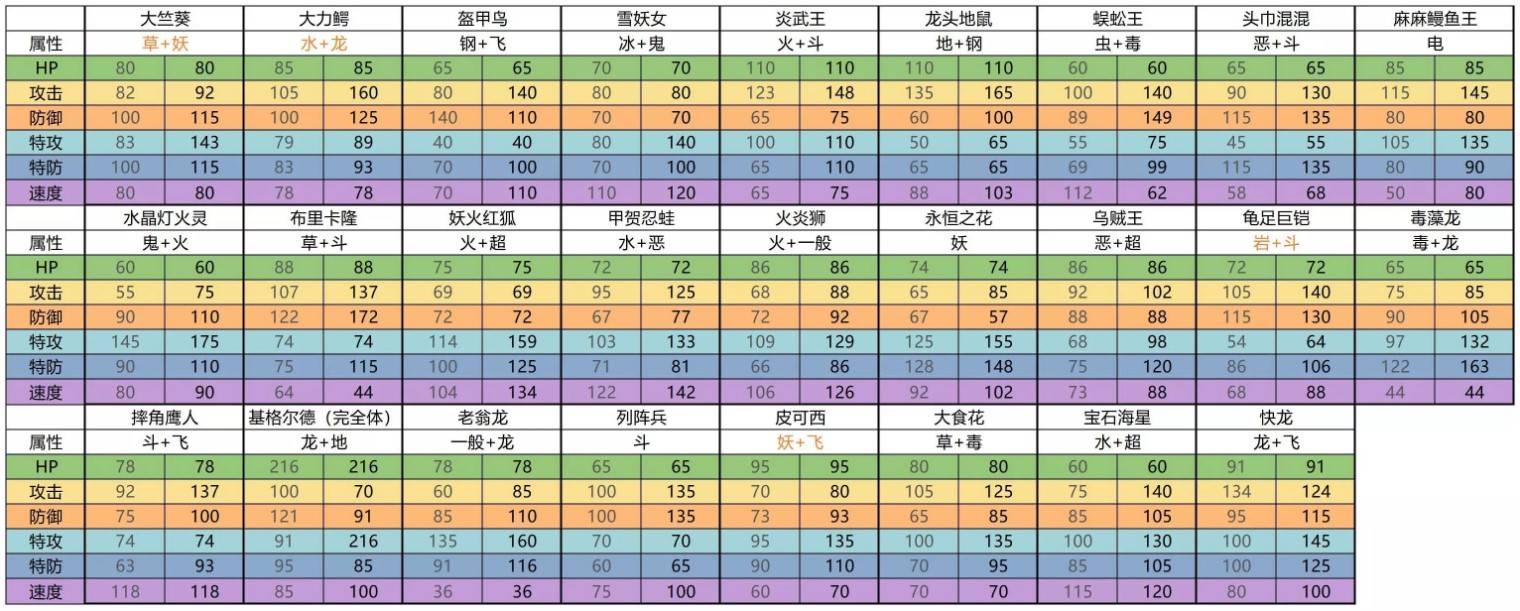 宝可梦传说ZAmega属性表 附全部mega种族值