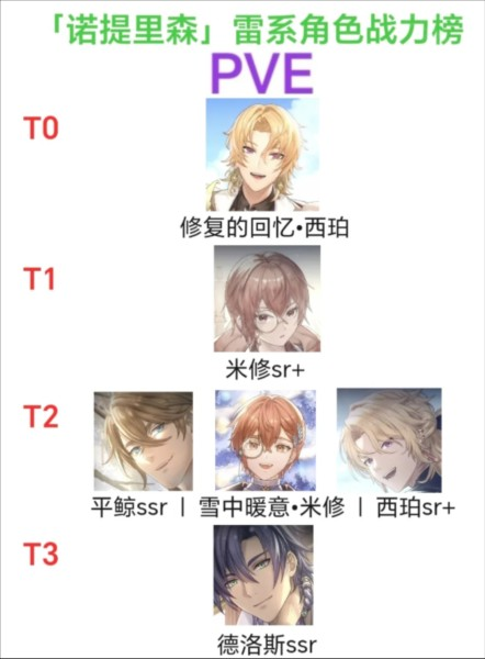 诺提里森游戏安装包