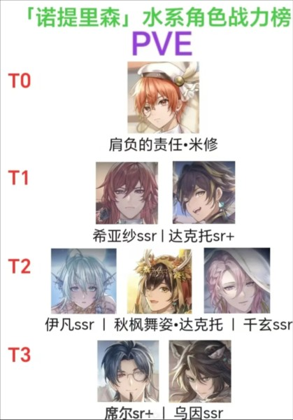 诺提里森游戏安装包