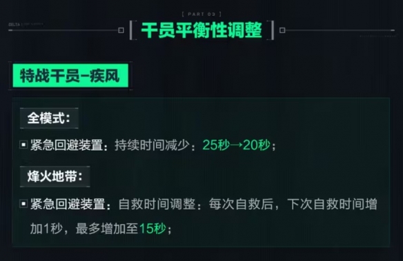 《三角洲行动》全新联动活动 电锯惊魂比利联动包