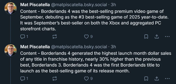 《无主之地4》9月登顶北美销量榜