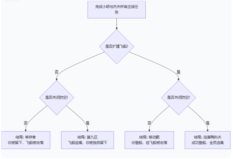 逃离鸭科夫飞船在哪里飞船怎么造