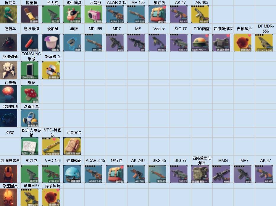 逃离鸭科夫仓库区掉落物一览