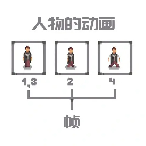 像素画板专业版