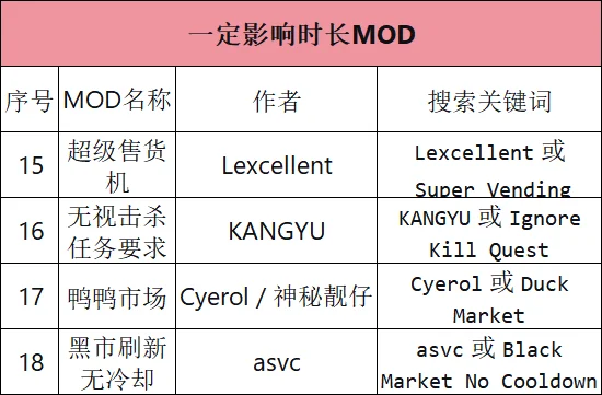 逃离鸭科夫mod推荐