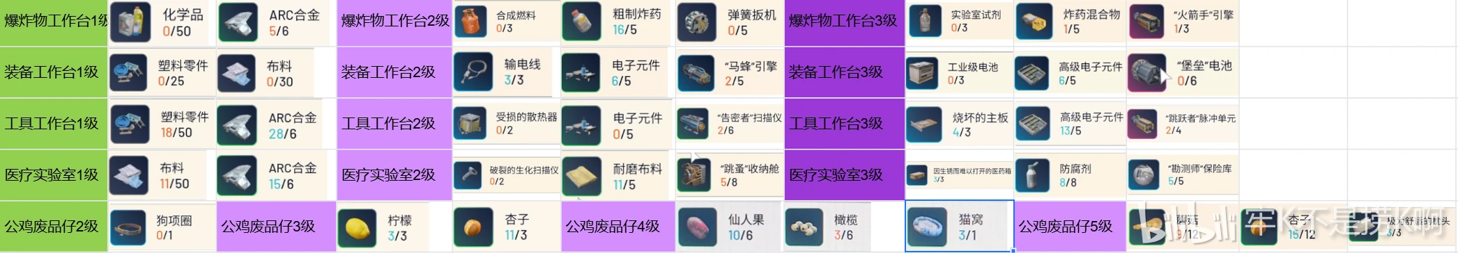 ARCRaiders工作台材料一览