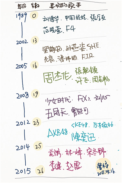 paper翻页相册安卓版