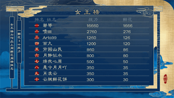 我在妖界当女王橙光