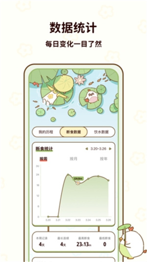 咕咕轻断食app截图3