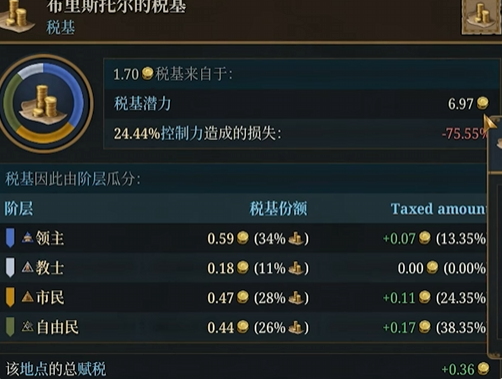 欧陆风云5怎么提升经济