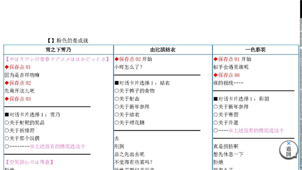 果然在游戏里我的青春恋爱物语也有问题