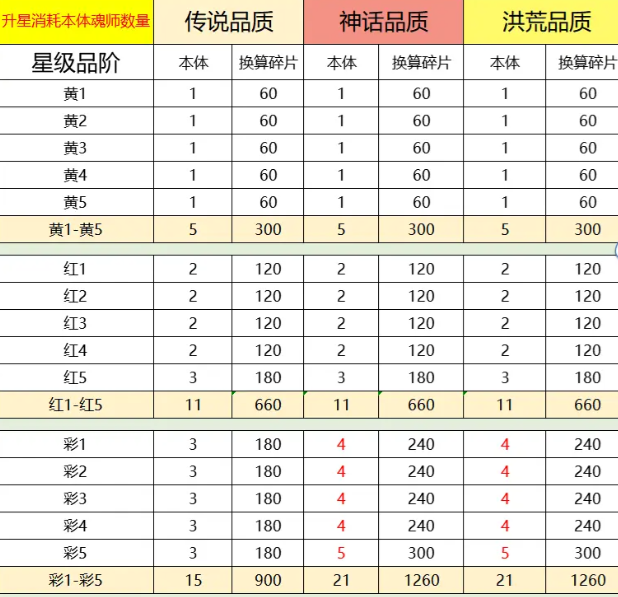 斗罗大陆逆转时空