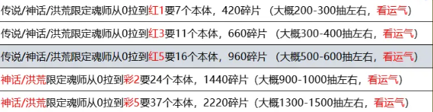 斗罗大陆逆转时空