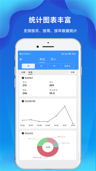 计件Day记账截图3