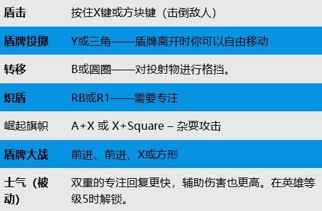 漫威宇宙入侵全角色出招表