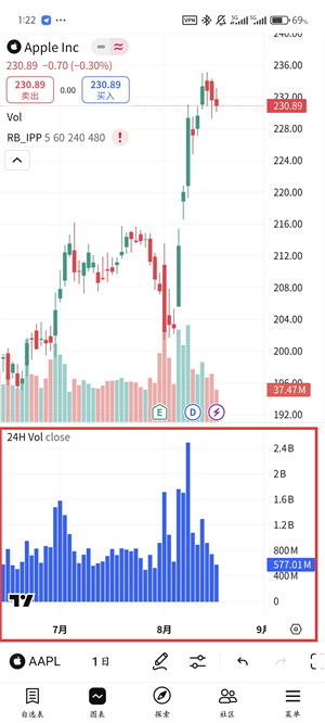 tradingview添加指标教程图（5）