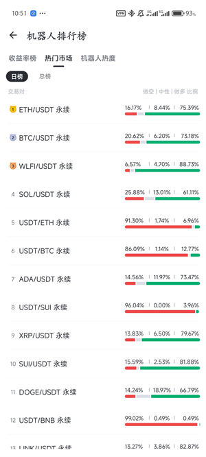 派网交易所截图2