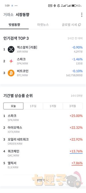 Bithumb交易所中文版