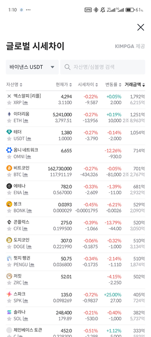 bithumb global交易所截图3