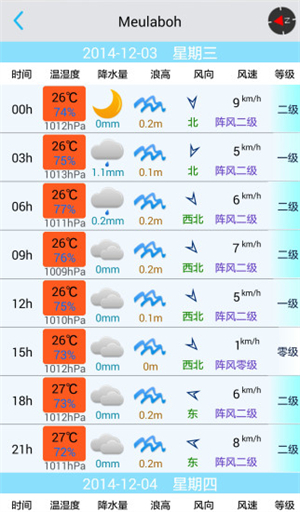 渔获潮汐天气预报截图1