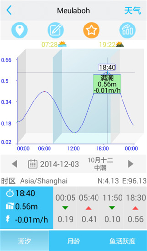 渔获潮汐天气预报截图2