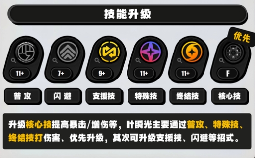 绝区零叶瞬光技能升级顺序