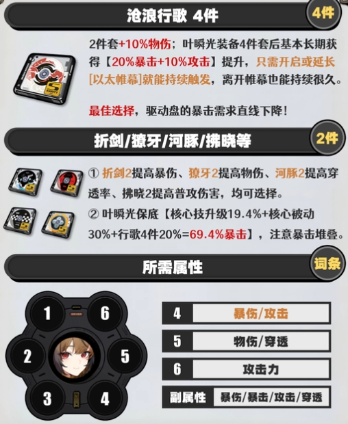 绝区零叶瞬光驱动怎么选