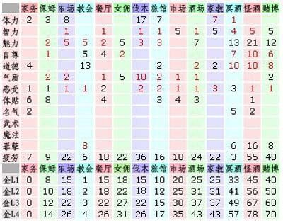 美少女梦工厂4完璧版