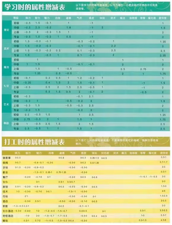 美少女梦工厂4完璧版