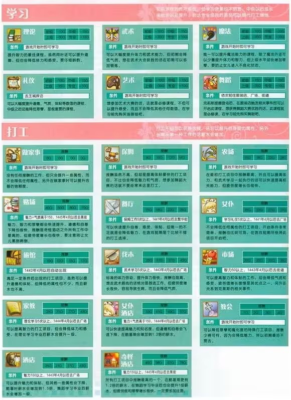 美少女梦工厂4完璧版