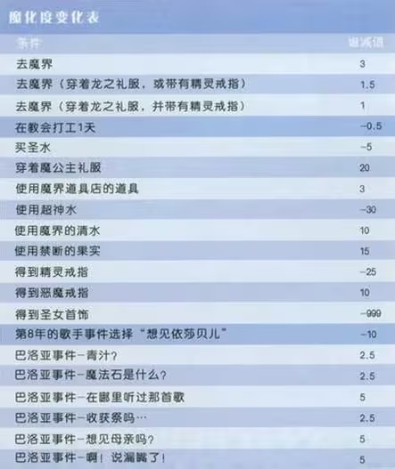 美少女梦工厂4完璧版