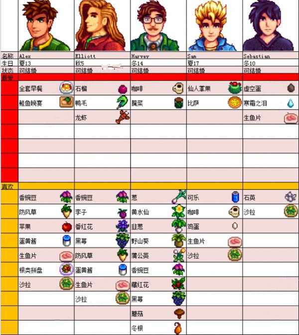 星露谷物语手游