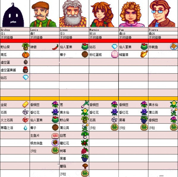 星露谷物语手游
