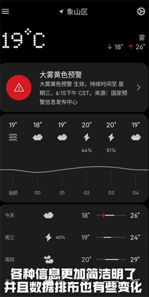 Nothing天气安卓版
