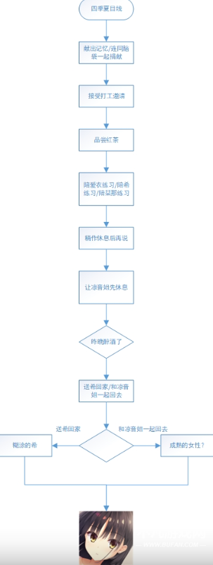 星光咖啡馆与死神之蝶手机版