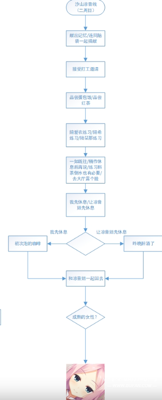 星光咖啡馆与死神之蝶手机版