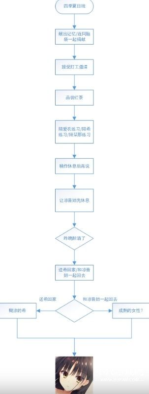星光咖啡馆与死神之蝶