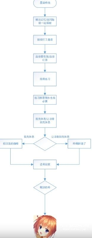 星光咖啡馆与死神之蝶