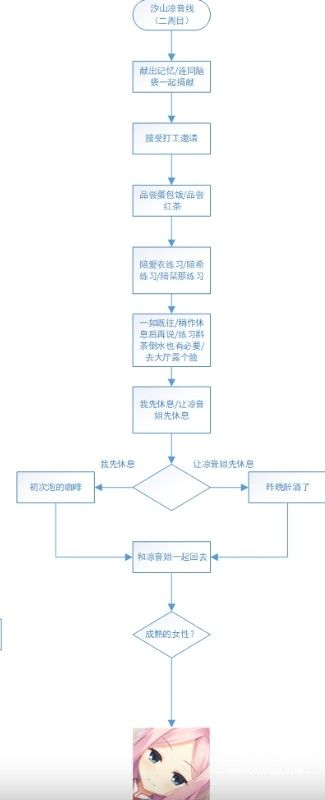 星光咖啡馆与死神之蝶