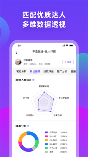 千瓜数据分析平台