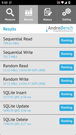 AndroBench闪存测试截图1
