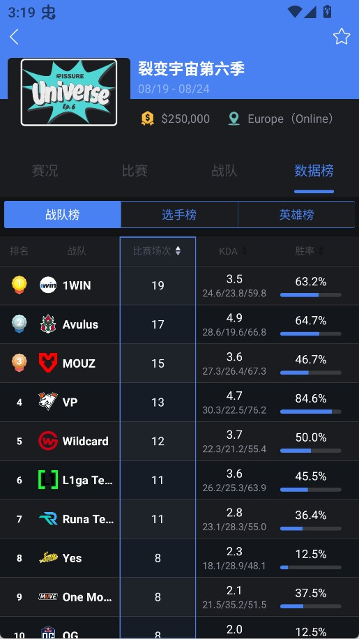 极速电竞app至尊版