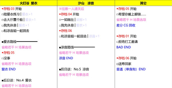 星光咖啡馆与死神之蝶汉化手机版