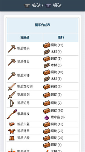 泰拉瑞亚合成表大全图鉴截图4