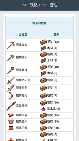 泰拉瑞亚合成表大全图鉴