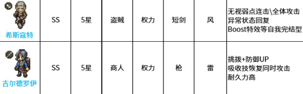 八方旅人大陆的霸者