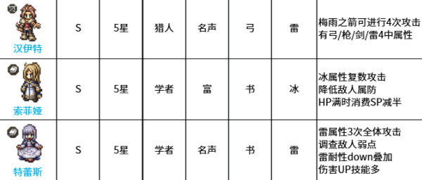 八方旅人大陆的霸者